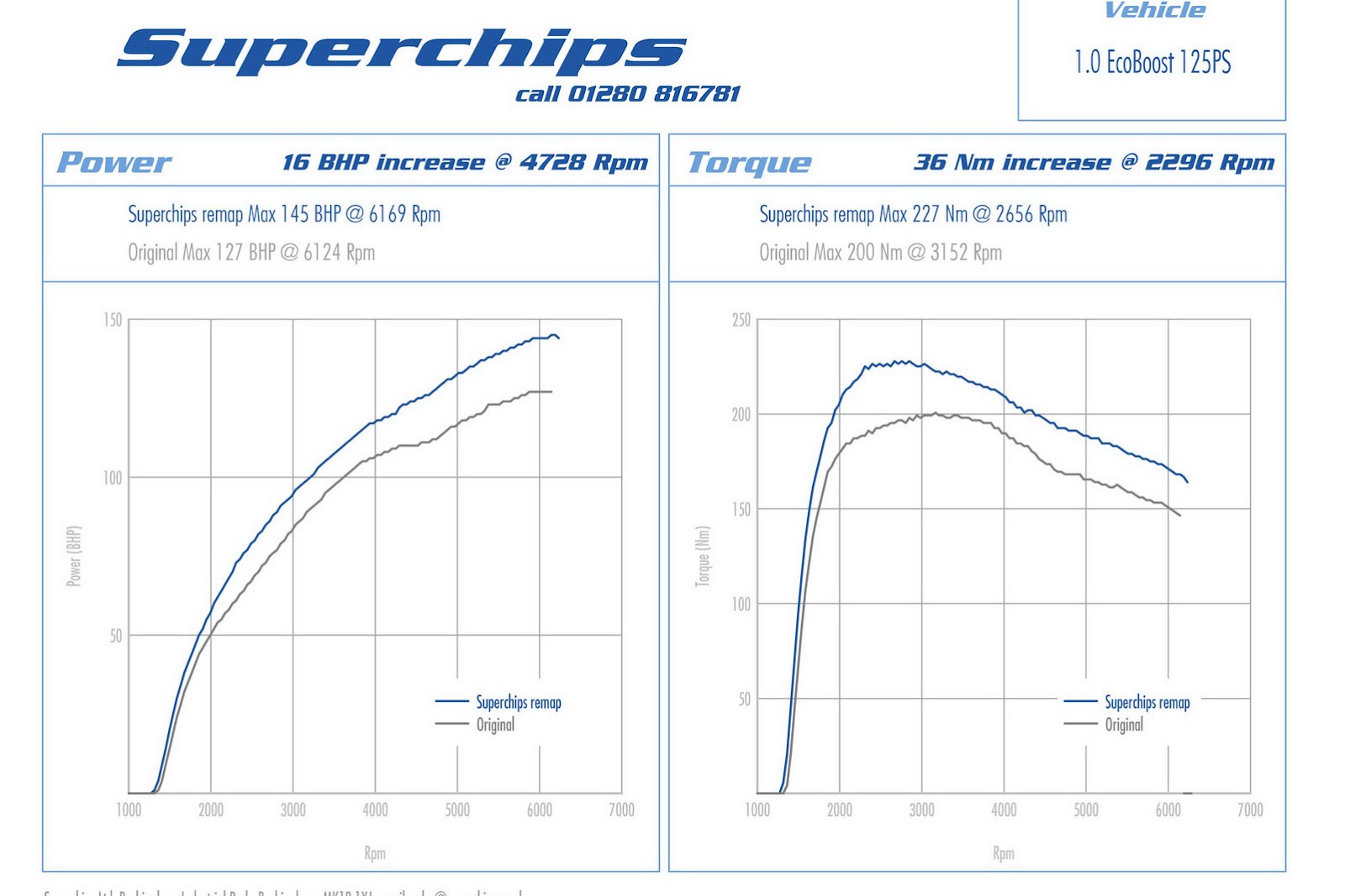 Superchips' class=