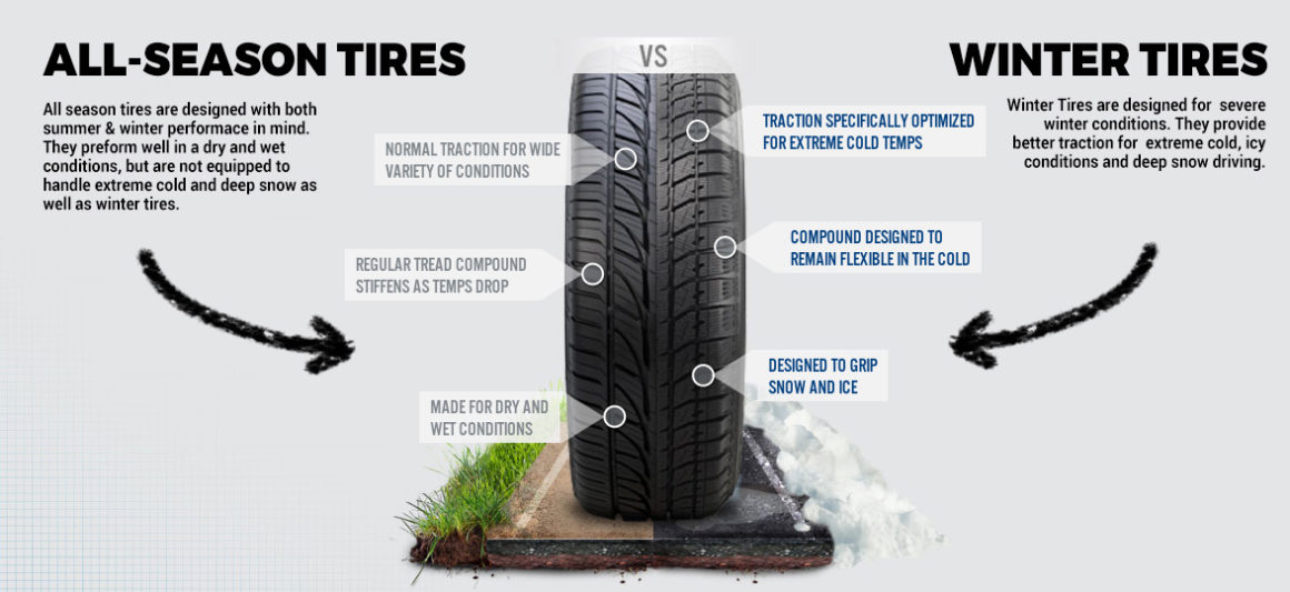 Winter Tires vs. All Season Tires Carz Tuning